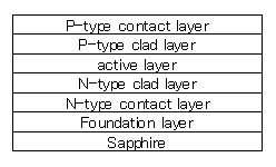 The basic design of epitaxial wafer