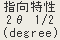 指向特性 2θ 1/2 (degree)