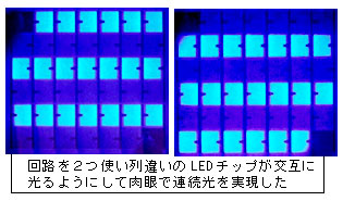 回路を2つ使い列違いのLEDチップが交互に光るようにして肉眼で連続光を実現した